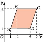 площадь фигур на координатной плоскости - student2.ru