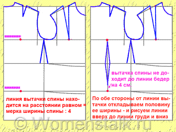 Полученная цифра и есть кол-во лишней ткани, которая уйдет в боковой изгиб или в вытачки. - student2.ru