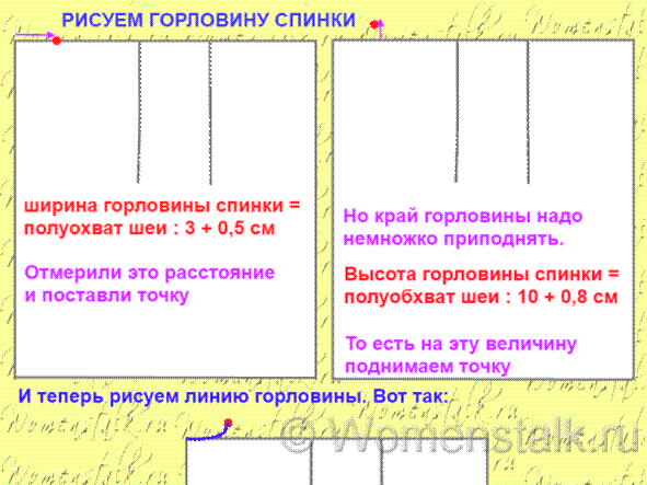 Полуобхват талии – (обхват талии поделили на 2) - student2.ru