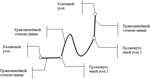 Создание сложных объектов в CorelDRAW - student2.ru