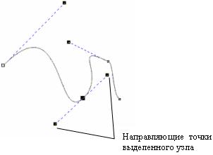 Создание сложных объектов в CorelDRAW - student2.ru