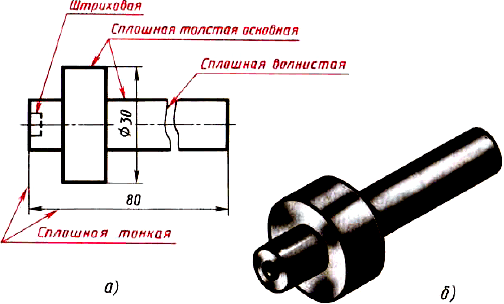 Правила оформления чертежей - student2.ru
