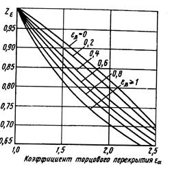 Проверочный расчёт на контактную прочность - student2.ru