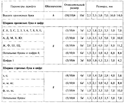 Виды и комплектность конструкторских документов - student2.ru