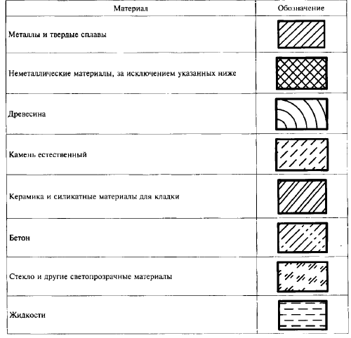 Виды и комплектность конструкторских документов - student2.ru