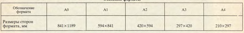 Виды и комплектность конструкторских документов - student2.ru