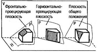 Разрезы их назначение и разновидности. Обозначение разрезов на чертеже. - student2.ru