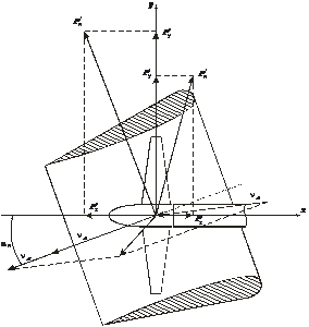 Силы, возникающие на комплексе винт-насадка - student2.ru