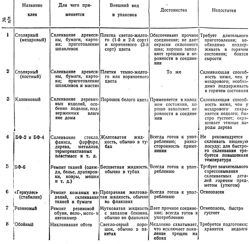 Склеивание деревянных изделий - student2.ru