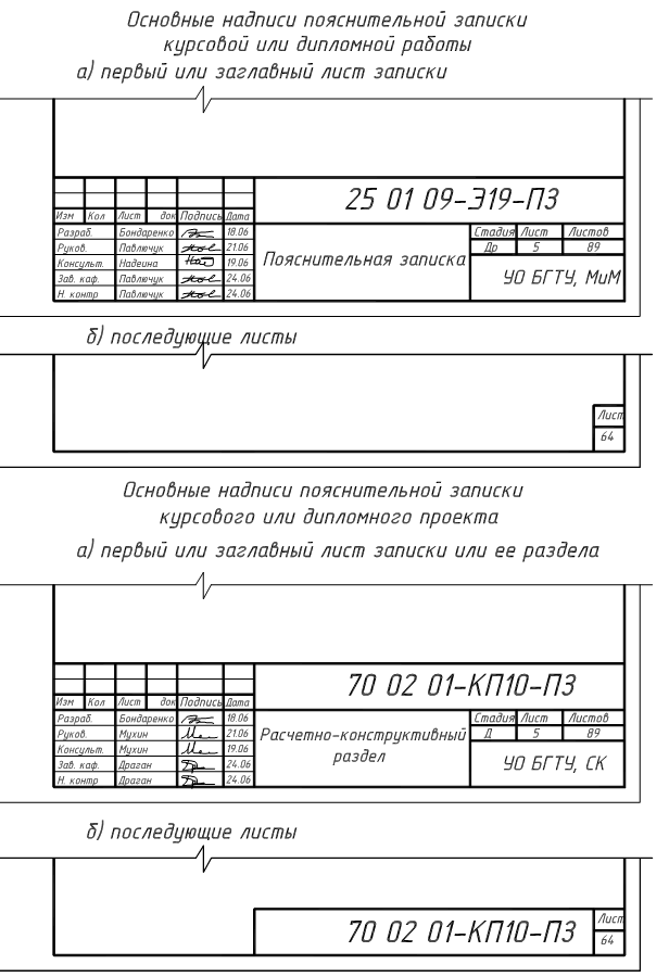 Состав и комплектование чертежей курсовых и дипломных проектов - student2.ru