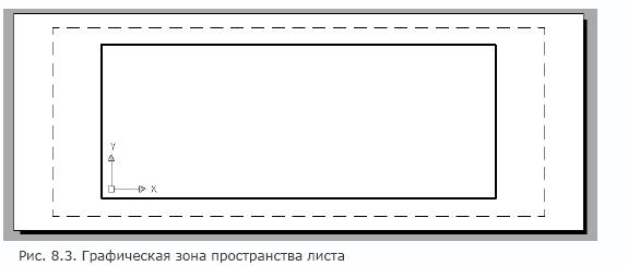 Создание выровненных размеров - student2.ru