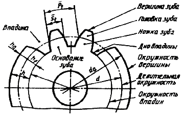 Специальные соединения деталей - student2.ru