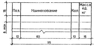 Спецификации на строительные изделия - student2.ru