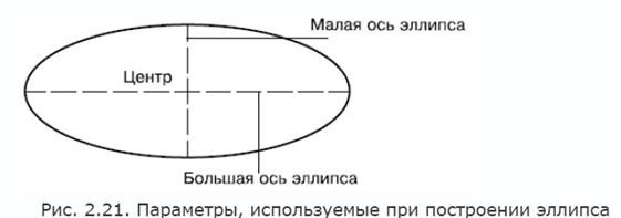 Spline (Сплайн – гладкая кривая) - student2.ru