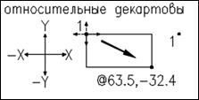 способы ввода координат в плоскости - student2.ru