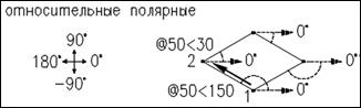 способы ввода координат в плоскости - student2.ru