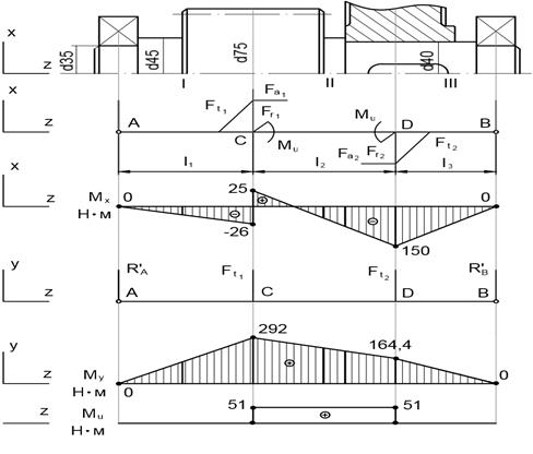 Строим расчетную схему вала - student2.ru