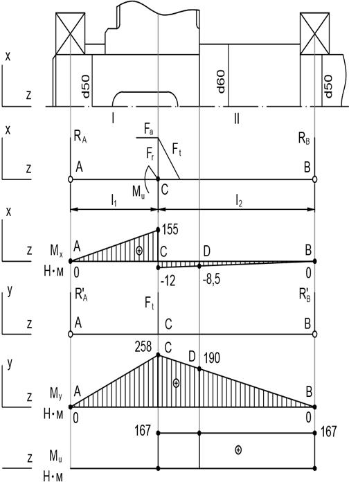 Строим расчетную схему вала - student2.ru