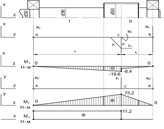 Строим расчетную схему вала - student2.ru