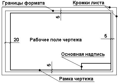 структура текстовых материалов - student2.ru