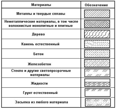 структура текстовых материалов - student2.ru