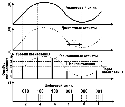 Структурная схема и принцип работы цветного ТВ приемника - student2.ru
