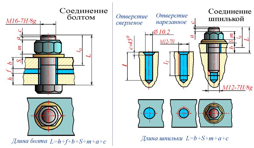 Сварные швы, их виды. Как упрощенно изображается и обозначается шов сварного соединения? - student2.ru