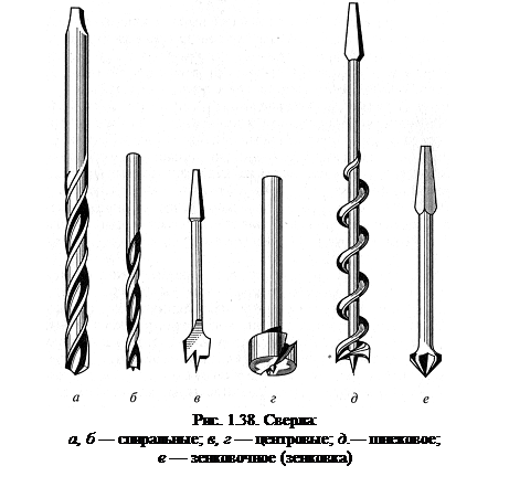 Сверление древесины ручными инструментами - student2.ru