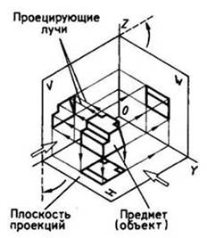 Свойства ортогонального проецирования - student2.ru