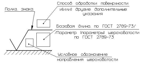 Понятия о базах и некоторые сведения по нанесению размеров - student2.ru