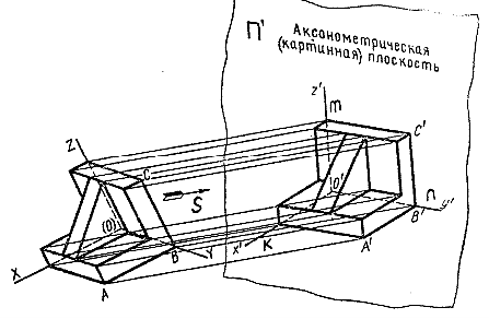 Тема 1.9 Аксонометрическое проецирование - student2.ru