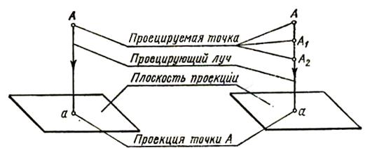 Тема 2 Прямоугольные проекции точек, прямой, плоской фигуры - student2.ru