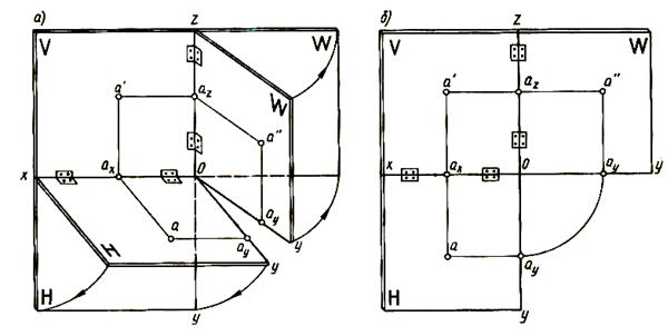 Тема 2 Прямоугольные проекции точек, прямой, плоской фигуры - student2.ru