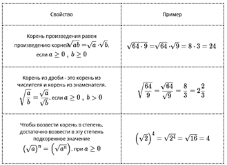 Теоремы о площади треугольника - student2.ru