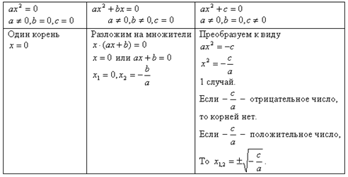 Теоремы о площади треугольника - student2.ru