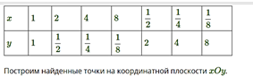 Теоремы о площади треугольника - student2.ru