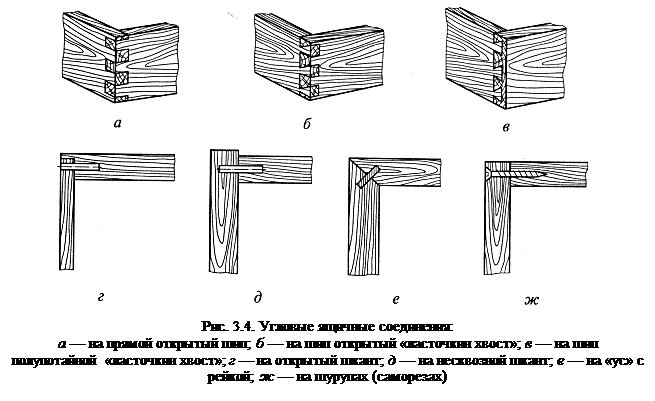 Типы угловых ящечных соединений. - student2.ru
