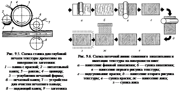 Типы угловых ящечных соединений. - student2.ru