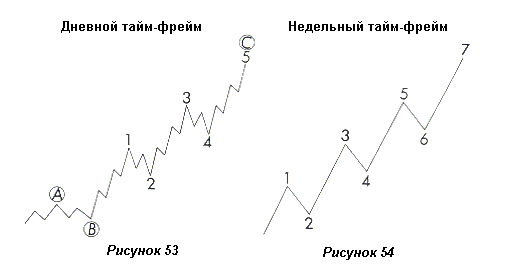 Удлинение в волне 5 и двойной проход - student2.ru