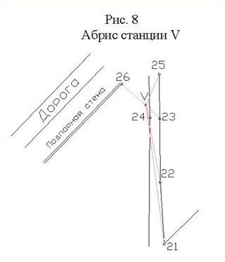 Указания к выполнению работы - student2.ru