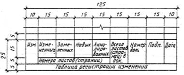 Указания по заполнению разрешения на внесение изменений - student2.ru