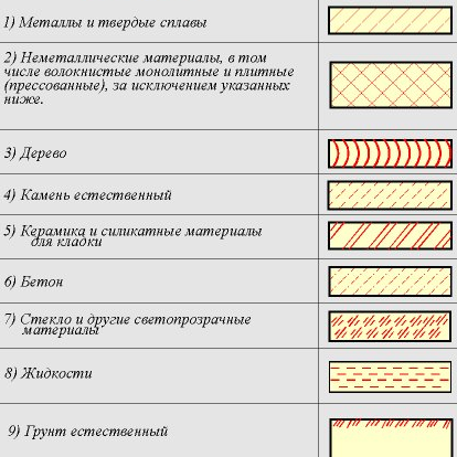 Условности и упрощения при изображении предмета - student2.ru