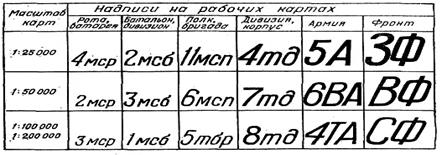 Условные знаки, сокращения, надписи на картах - student2.ru
