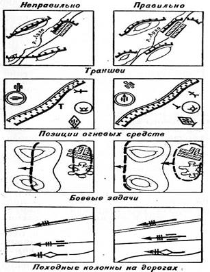 Условные знаки, сокращения, надписи на картах - student2.ru