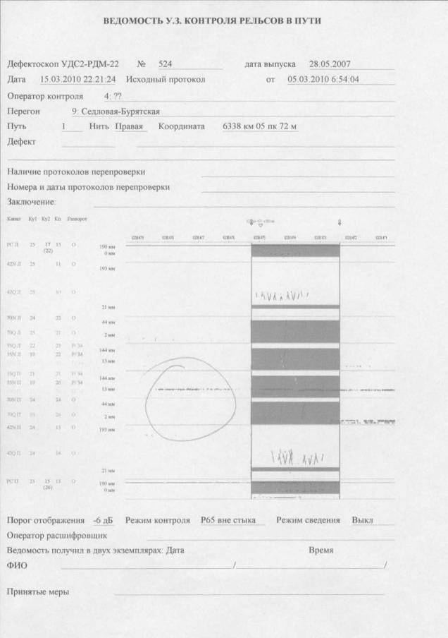 Вагон-дефектоскоп СВД№483 регистратор Авикон-03М организация: ПЧ – 17 - student2.ru