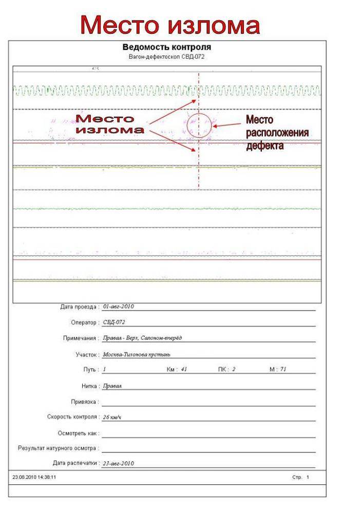 ведомость у.з. контроля рельсов в пути - student2.ru