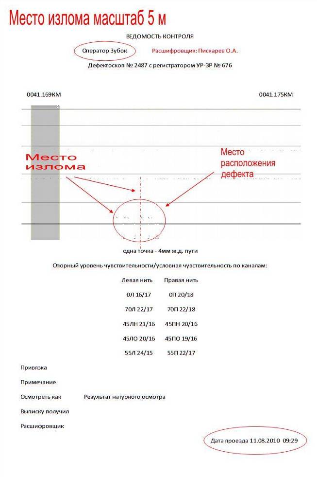 ведомость у.з. контроля рельсов в пути - student2.ru