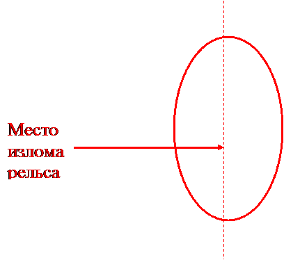 ведомость у.з. контроля рельсов в пути - student2.ru