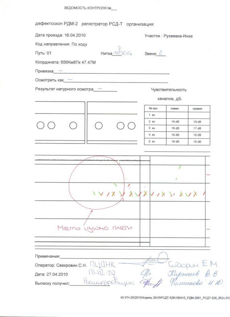 ведомость у.з. контроля рельсов в пути - student2.ru