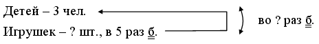 во сколько раз больше или меньше? - student2.ru